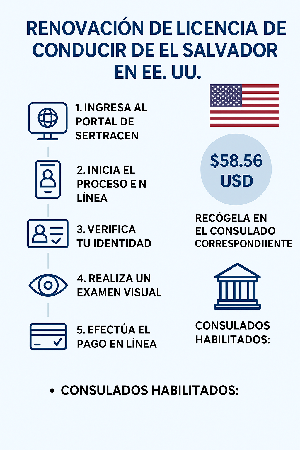 Renovar licencia de El Salvador en EE. UU.: Guía 2025